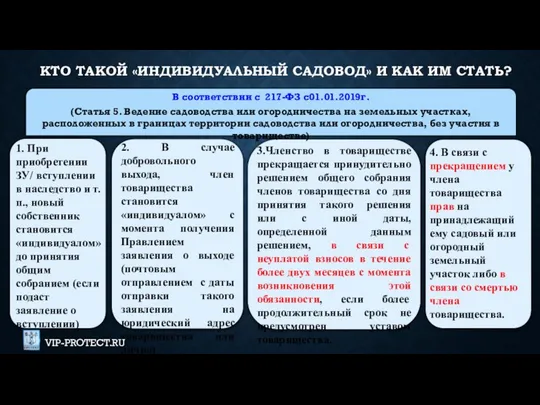 КТО ТАКОЙ «ИНДИВИДУАЛЬНЫЙ САДОВОД» И КАК ИМ СТАТЬ? В соответствии с