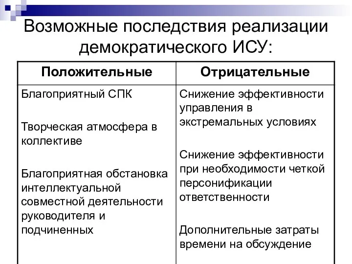 Возможные последствия реализации демократического ИСУ: