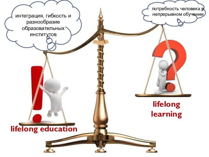 lifelong education lifelong learning интеграция, гибкость и разнообразие образовательных институтов потребность человека в непрерывном обучении