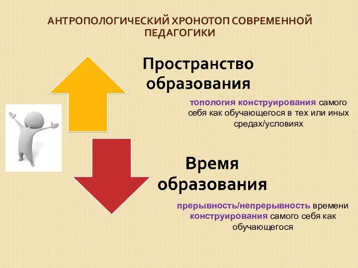 АНТРОПОЛОГИЧЕСКИЙ ХРОНОТОП СОВРЕМЕННОЙ ПЕДАГОГИКИ