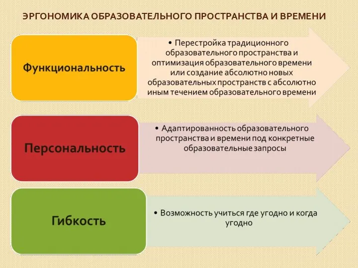 ЭРГОНОМИКА ОБРАЗОВАТЕЛЬНОГО ПРОСТРАНСТВА И ВРЕМЕНИ