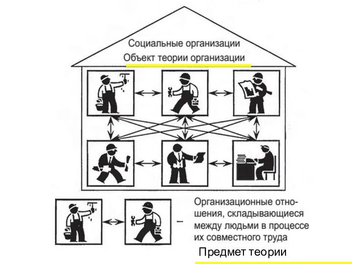 Предмет теории организации