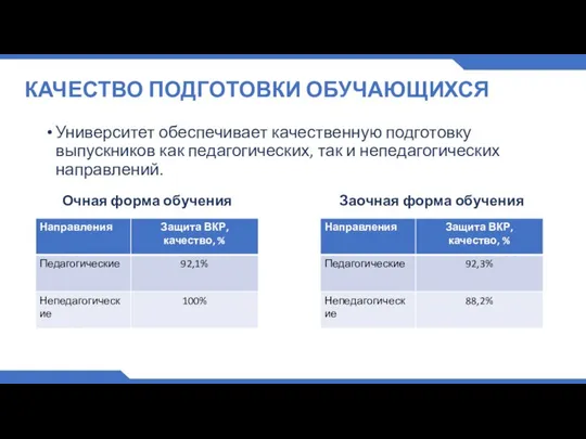 Университет обеспечивает качественную подготовку выпускников как педагогических, так и непедагогических направлений.