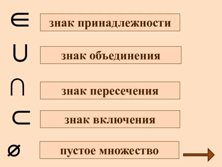 ∈ ∪ ∅ ∩ ⊂ пустое множество знак объединения знак пересечения знак включения знак принадлежности