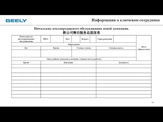 Начальник послепродажного обслуживания новой компании. 新公司售后服务总监信息 Информация о ключевом сотруднике