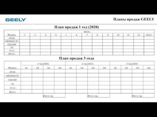 第 页 Планы продаж GEELY План продаж 1 год (2020) План продаж 3 года