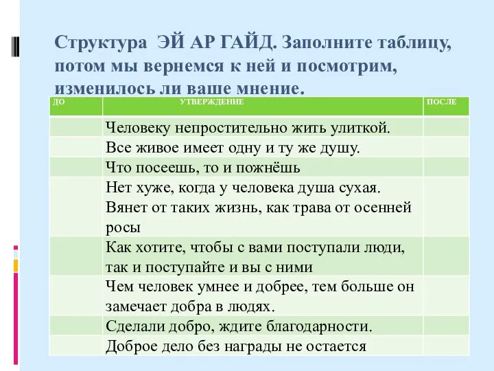 Структура ЭЙ АР ГАЙД. Заполните таблицу, потом мы вернемся к ней