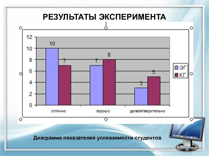 РЕЗУЛЬТАТЫ ЭКСПЕРИМЕНТА Диаграмма показателей успеваемости студентов