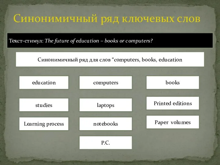 Синонимичный ряд ключевых слов Текст-стимул: The future of education – books