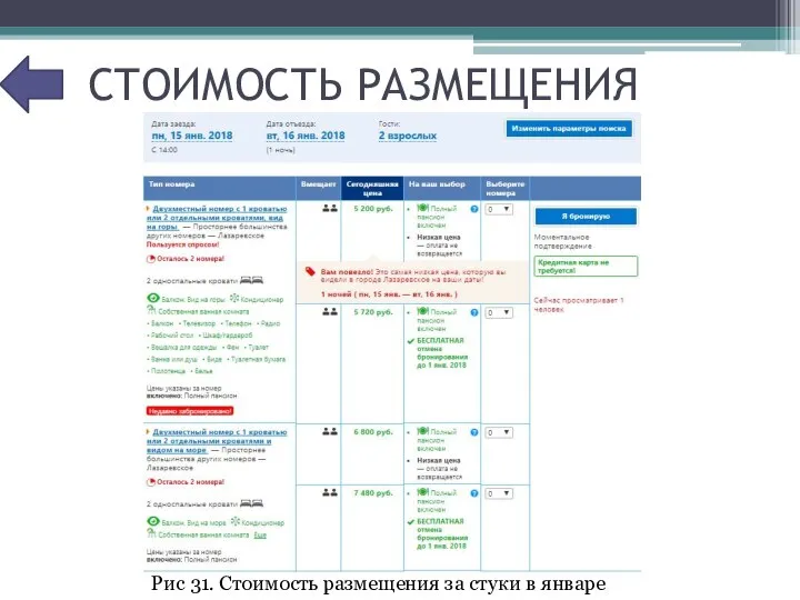 СТОИМОСТЬ РАЗМЕЩЕНИЯ Рис 31. Стоимость размещения за стуки в январе