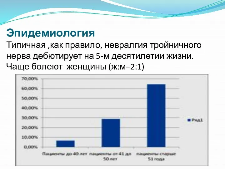 Эпидемиология Типичная ,как правило, невралгия тройничного нерва дебютирует на 5-м десятилетии жизни. Чаще болеют женщины (ж:м=2:1)