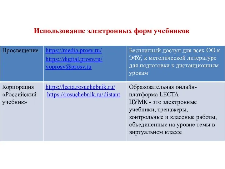 Использование электронных форм учебников