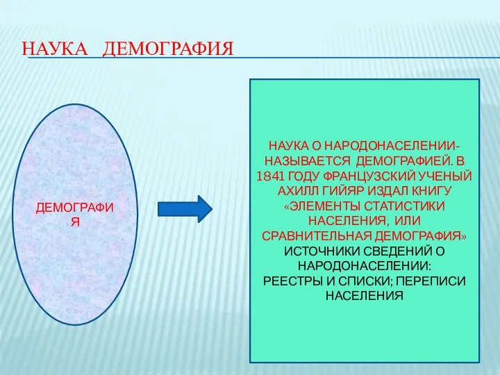 НАУКА ДЕМОГРАФИЯ ДЕМОГРАФИЯ НАУКА О НАРОДОНАСЕЛЕНИИ- НАЗЫВАЕТСЯ ДЕМОГРАФИЕЙ. В 1841 ГОДУ