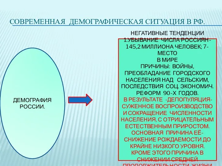 СОВРЕМЕННАЯ ДЕМОГРАФИЧЕСКАЯ СИТУАЦИЯ В РФ. ДЕМОГРАФИЯ РОССИИ. НЕГАТИВНЫЕ ТЕНДЕНЦИИ 1.УБЫВАНИЕ ЧИСЛА