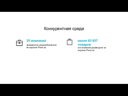 Конкурентная среда около 63 837 товаров эти компании размещают на портале