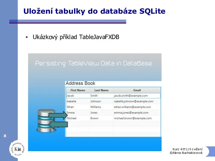Uložení tabulky do databáze SQLite Ukázkový příklad TableJavaFXDB Kurz 4IT115 cvičení ©Alena Buchalcevová