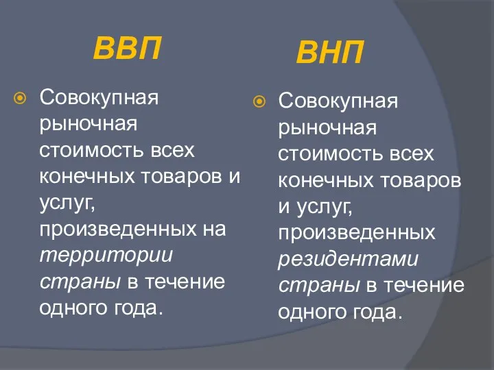 ВВП Совокупная рыночная стоимость всех конечных товаров и услуг, произведенных на