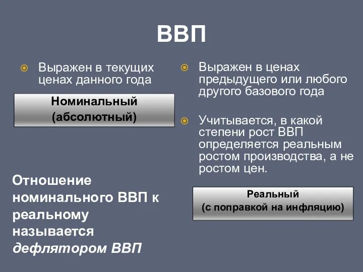 ВВП Номинальный (абсолютный) Реальный (с поправкой на инфляцию) Выражен в текущих