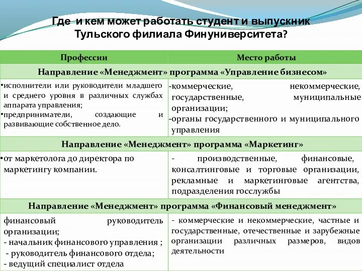 Где и кем может работать студент и выпускник Тульского филиала Финуниверситета?