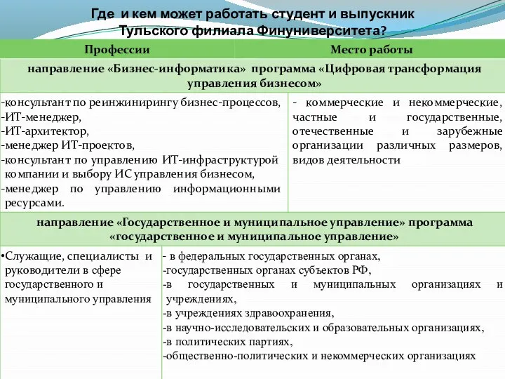 Где и кем может работать студент и выпускник Тульского филиала Финуниверситета?