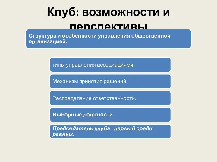 Клуб: возможности и перспективы Структура и особенности управления общественной организацией. типы