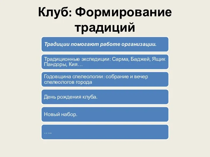 Клуб: Формирование традиций Традиции помогают работе организации. Традиционные экспедиции: Сарма, Баджей,