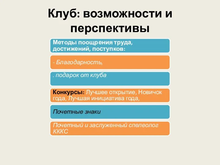 Клуб: возможности и перспективы Методы поощрения труда, достижений, поступков: - Благодарность,