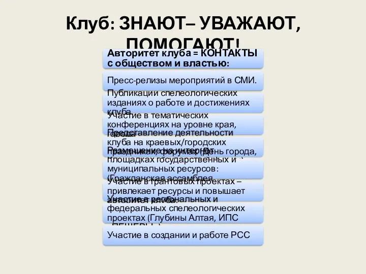 Клуб: ЗНАЮТ– УВАЖАЮТ, ПОМОГАЮТ! Авторитет клуба = КОНТАКТЫ с обществом и