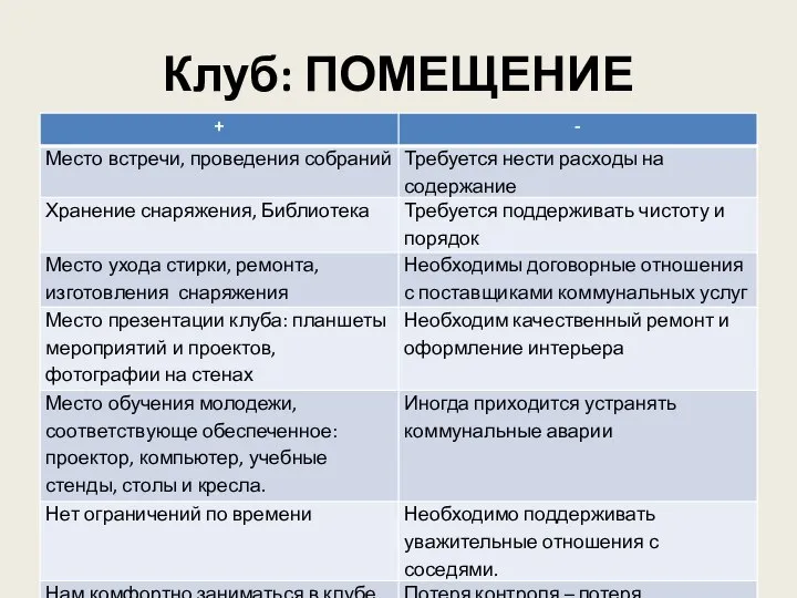 Клуб: ПОМЕЩЕНИЕ