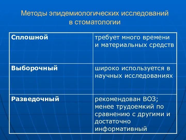 Методы эпидемиологических исследований в стоматологии