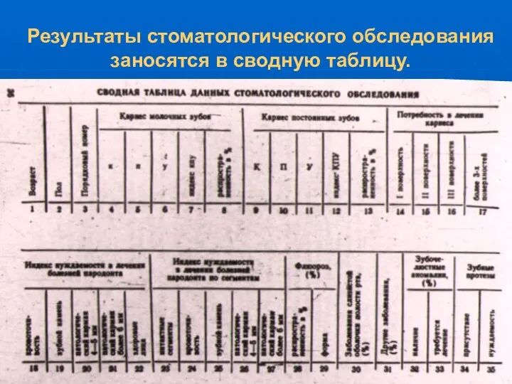 Результаты стоматологического обследования заносятся в сводную таблицу.