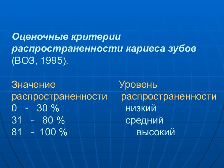 Оценочные критерии распространенности кариеса зубов (ВОЗ, 1995). Значение Уровень распространенности распространенности