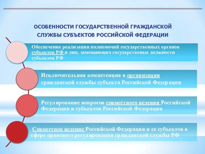 ОСОБЕННОСТИ ГОСУДАРСТВЕННОЙ ГРАЖДАНСКОЙ СЛУЖБЫ СУБЪЕКТОВ РОССИЙСКОЙ ФЕДЕРАЦИИ Обеспечение реализации полномочий государственных