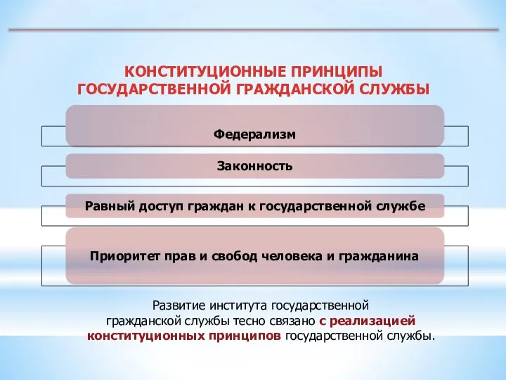 Федерализм Развитие института государственной гражданской службы тесно связано с реализацией конституционных