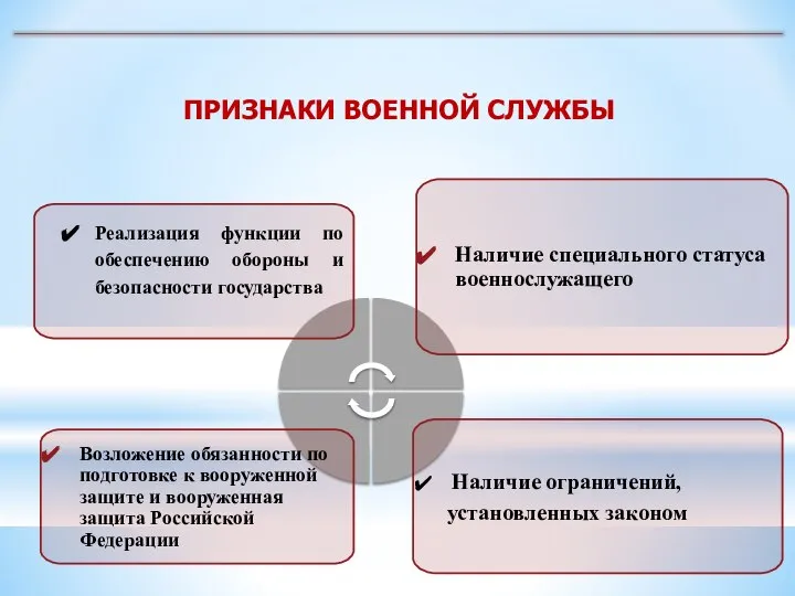 ПРИЗНАКИ ВОЕННОЙ СЛУЖБЫ Реализация функции по обеспечению обороны и безопасности государства