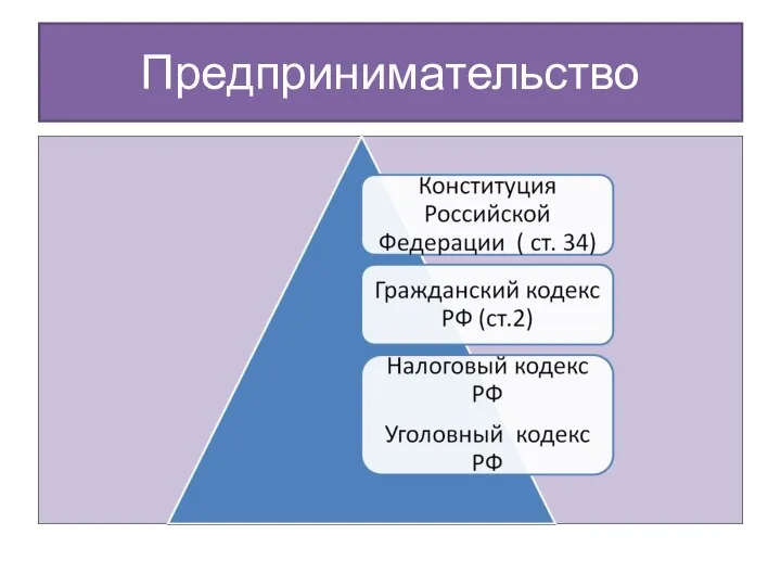 Предпринимательство