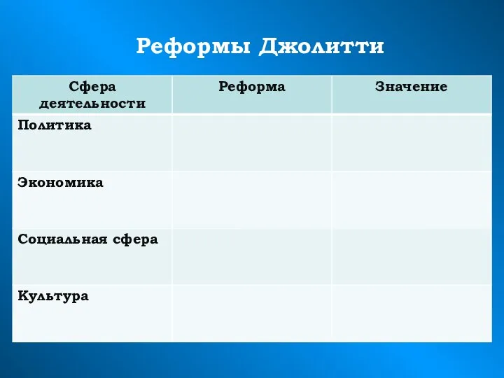 Реформы Джолитти