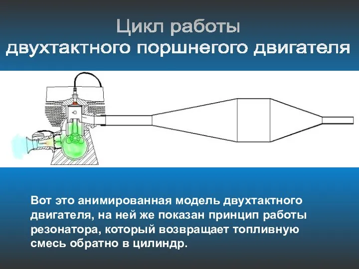 Цикл работы двухтактного поршнегого двигателя Вот это анимированная модель двухтактного двигателя,