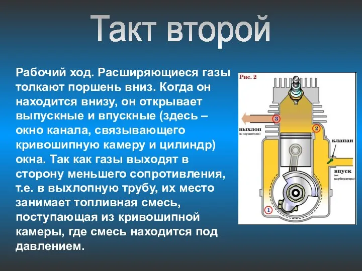 Такт второй Рабочий ход. Расширяющиеся газы толкают поршень вниз. Когда он