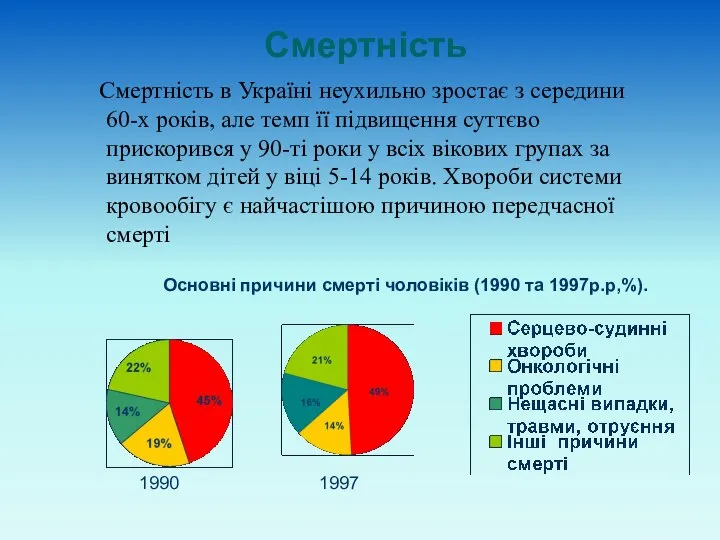 Смертність Смертність в Україні неухильно зростає з середини 60-х років, але