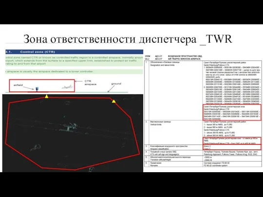 Зона ответственности диспетчера _TWR