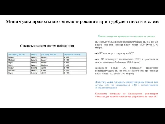 Данные интервалы применяются в следующих случаях: ВС следует прямо позади предшествующего