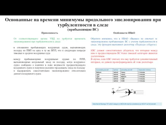 Основанные на времени минимумы продольного эшелонирования при турбулентности в следе (прибывающие