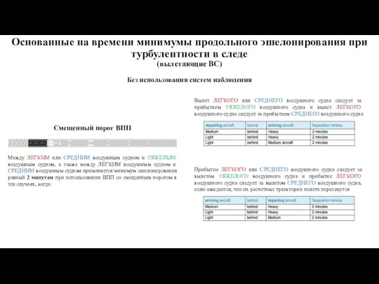 Основанные на времени минимумы продольного эшелонирования при турбулентности в следе (вылетающие