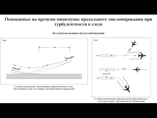 Основанные на времени минимумы продольного эшелонирования при турбулентности в следе Без