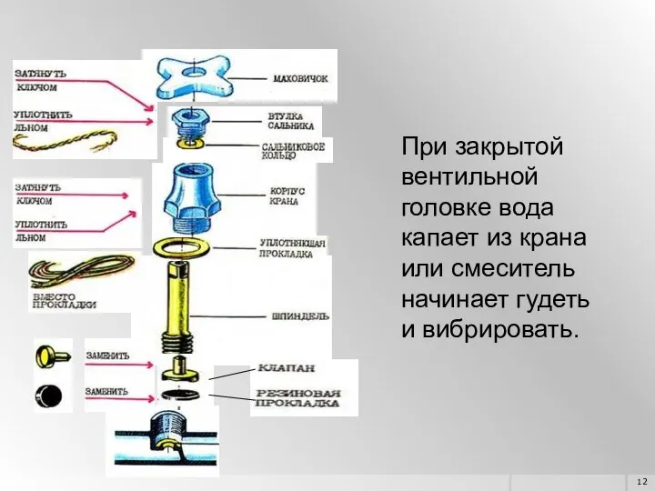 При закрытой вентильной головке вода капает из крана или смеситель начинает гудеть и вибрировать.