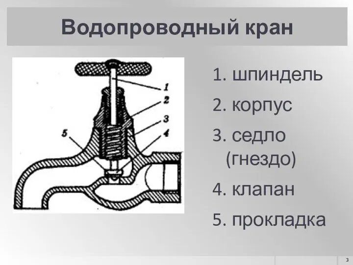 Водопроводный кран 1. шпиндель 2. корпус 3. седло (гнездо) 4. клапан 5. прокладка