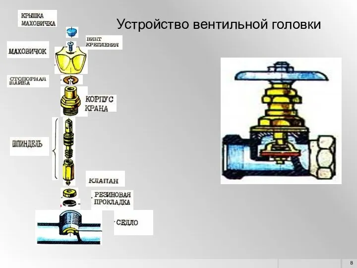 Устройство вентильной головки