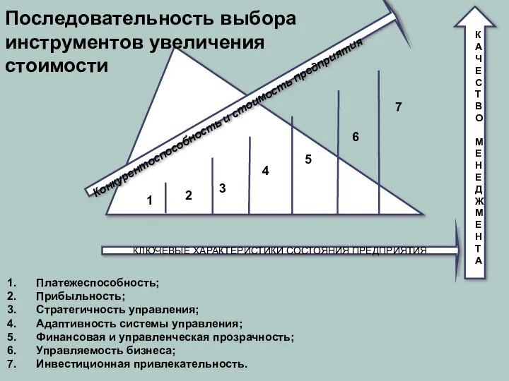 1 2 3 4 5 6 7 Конкурентоспособность и стоимость предприятия