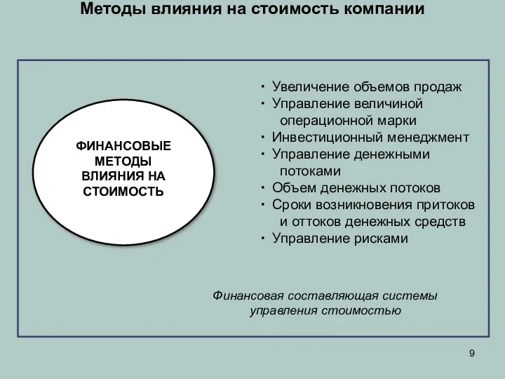 ФИНАНСОВЫЕ МЕТОДЫ ВЛИЯНИЯ НА СТОИМОСТЬ Увеличение объемов продаж Управление величиной операционной